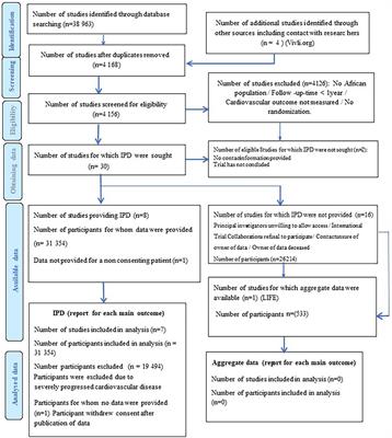 Efficacy of beta-blockers on blood pressure control and morbidity and mortality endpoints in hypertensives of African ancestry: an individual patient data meta-analysis